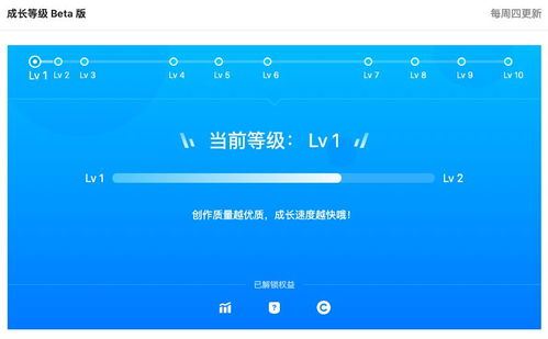 千萬(wàn)級(jí)產(chǎn)品的用戶運(yùn)營(yíng)體系,長(zhǎng)啥樣
