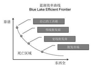 b2b領(lǐng)域的創(chuàng)業(yè)機會