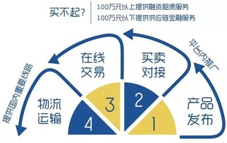 華鼎科技榮獲it行業(yè)15年突出貢獻應用獎