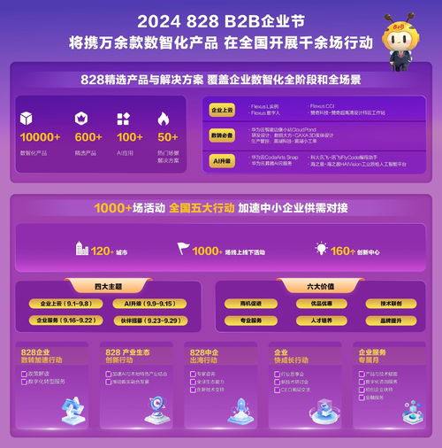 萬余款數(shù)智產(chǎn)品 上千場全國行動 華為聯(lián)手上萬家伙伴啟動第三屆828 b2b企業(yè)節(jié)