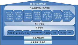質量管理體系 百科