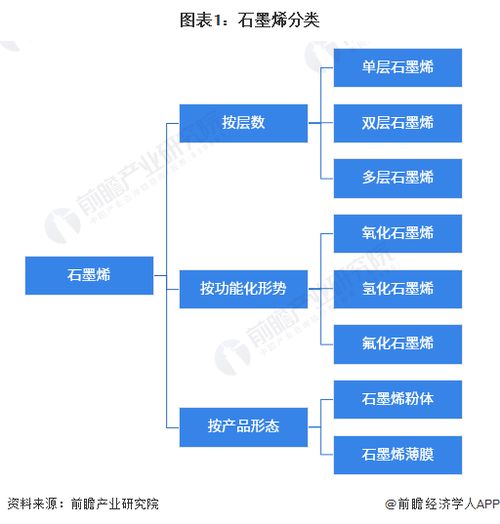 預見2023 2023年中國石墨烯行業全景圖譜 附市場現狀 競爭格局和發展趨勢等