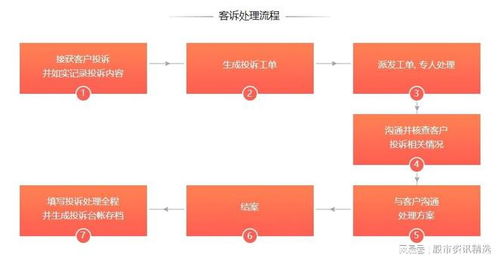 財咨道 去年業績情況良好,投資顧問業務合規進行