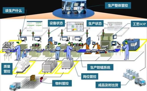 制造業工廠為什么需要生產管理mes系統