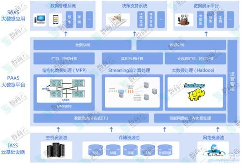 技術層面 剖析b2b供應鏈系統技術架構的部署方案