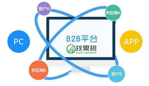 找果樹 讓互聯網走進果樹行業,推動果樹行業標準化發展