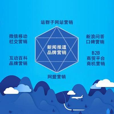 【建站系統
