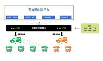 率先對接阿里零售通 章魚俠云erp優化天貓小店供應鏈