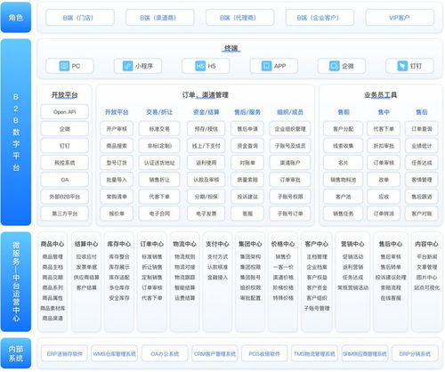 數字時代下,b2b企業營銷如何突破現狀 它是關鍵