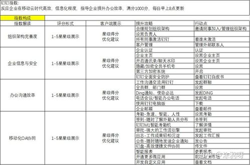 給你300w個商家分類,你敢么 產品運營筆記 談談商戶運營體系 美團點評