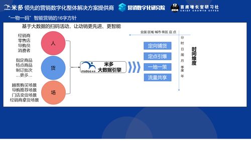 2020年?duì)I銷數(shù)字化總結(jié) 萬物生