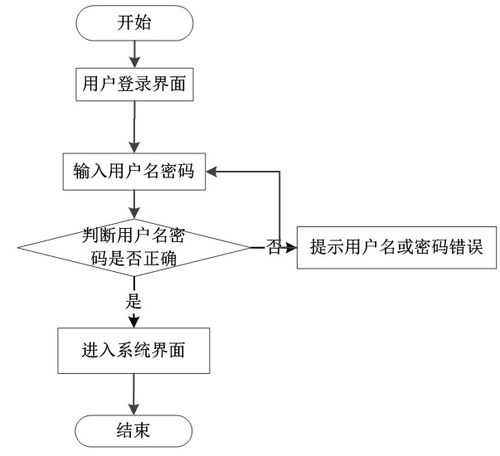 python django畢業設計學生用品采購系統 程序 lw