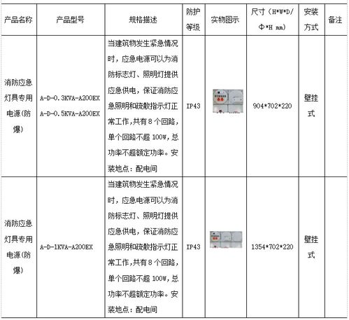 淺談商業建筑應急疏散指示系統的設計與產品選型