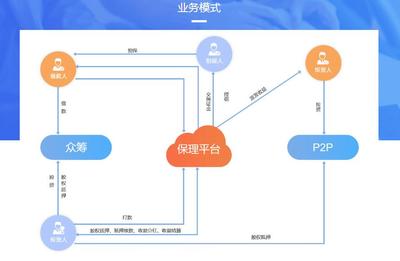 【互融云】保理業(yè)務(wù)系統(tǒng) 商業(yè)保理系統(tǒng)開(kāi)發(fā) 保理系統(tǒng)開(kāi)發(fā) 保理撮合系統(tǒng)開(kāi)發(fā) 商業(yè)保理核心系統(tǒng) 處理系統(tǒng)圖片_高清圖_細(xì)節(jié)圖