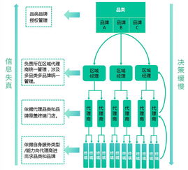 構(gòu)建經(jīng)銷體系數(shù)字化平臺 撬動to b企業(yè)數(shù)字化轉(zhuǎn)型的阿基米德支點