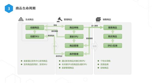 淘寶 top1的商品系統(tǒng)長什么樣子