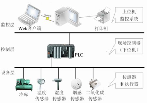 冷鏈?zhǔn)称钒踩^(guò)程監(jiān)控系統(tǒng)